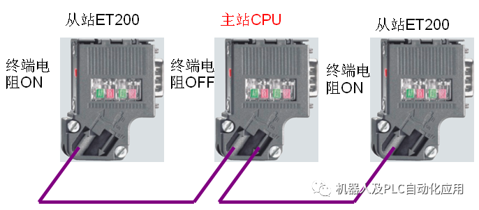 PROFIBUS Wiring Guide