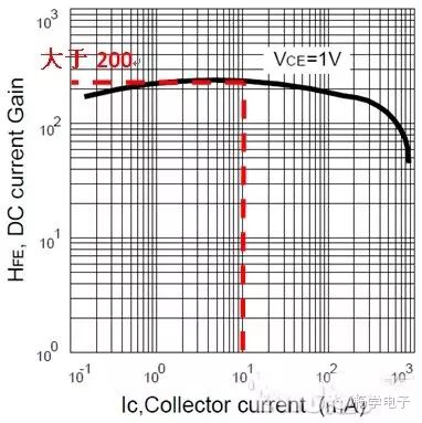 Summary of 7-Segment Display Driver Circuit Parameter Derivation