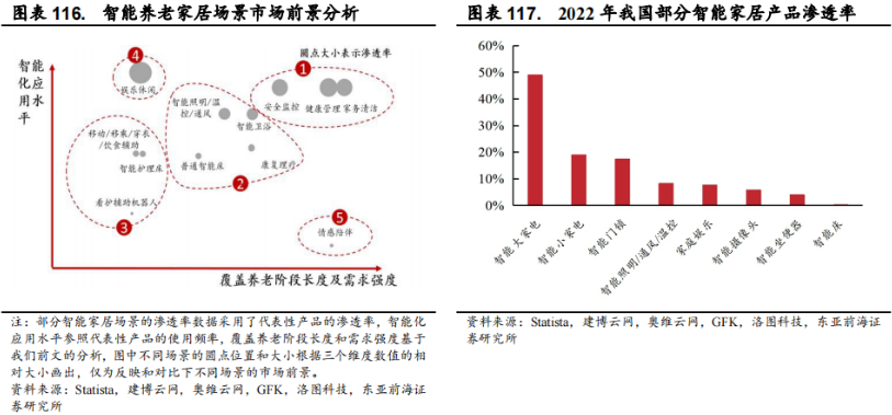 Smart Elderly Care: Industry Overview, Segmentation, and Investment Opportunities