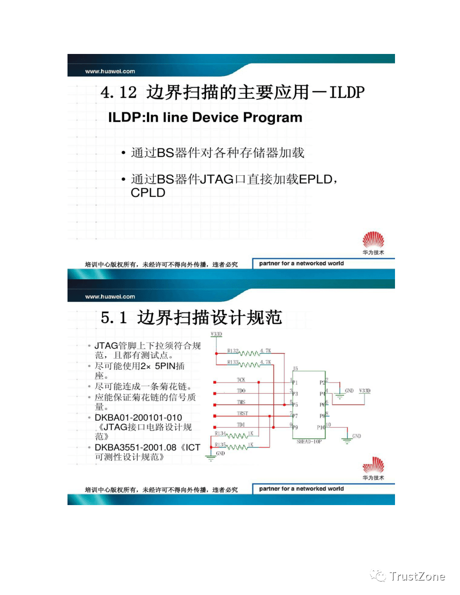 Understanding JTAG: A Comprehensive Guide