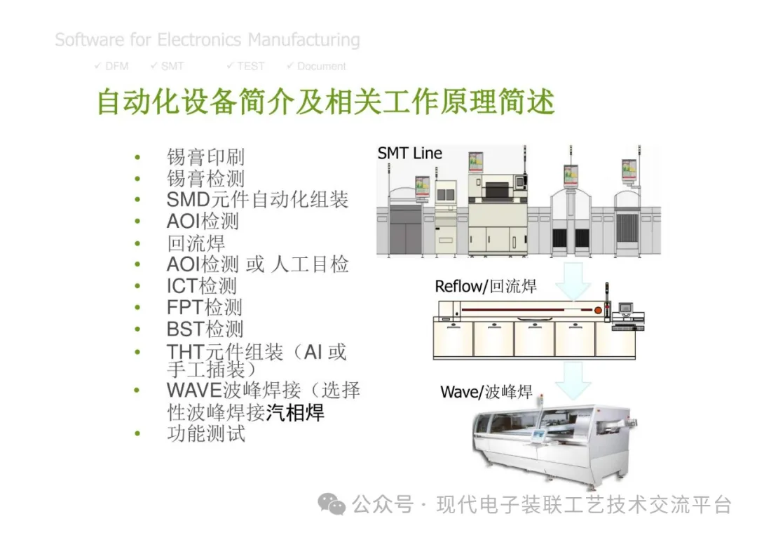 PCBA Manufacturing Design Analysis and Review