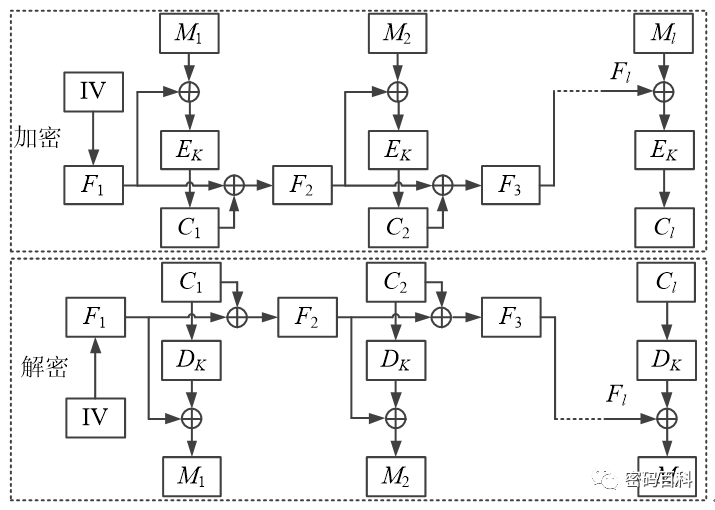 Symmetric Encryption Algorithms Explained