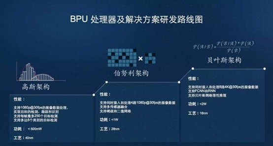 Latest Overview of Global Autonomous Driving AI Chips