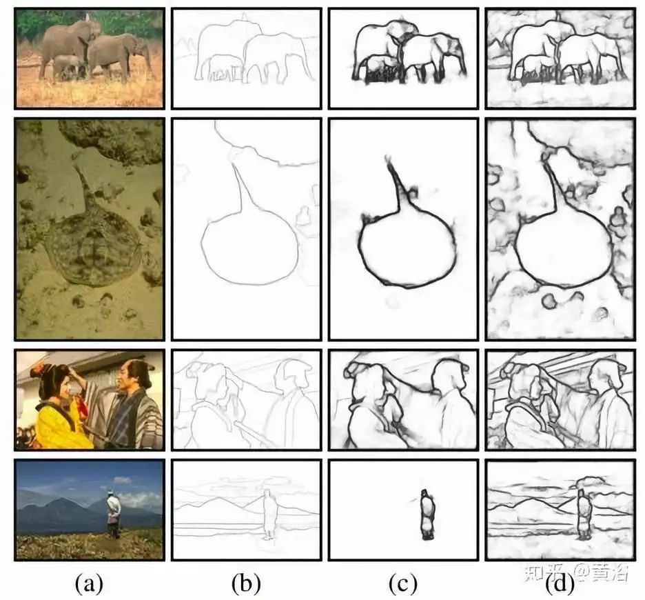 Image Edge and Contour Extraction Based on Deep Learning