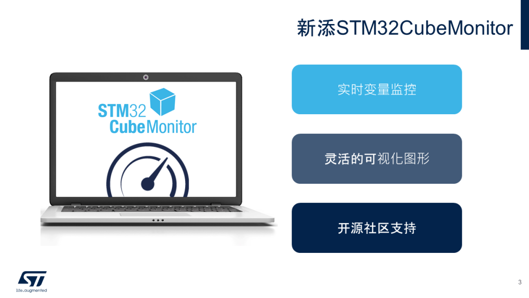 How STM32CubeMonitor Monitors Variables in Programs