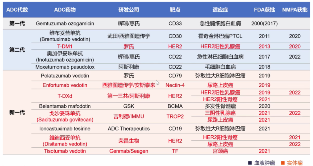 Current Status, Challenges, and Future of ADC Drug Development