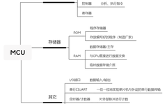 Understanding Automotive Grade MCU
