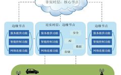 Smart 6G: Edge Deployment and Lightweight Networks