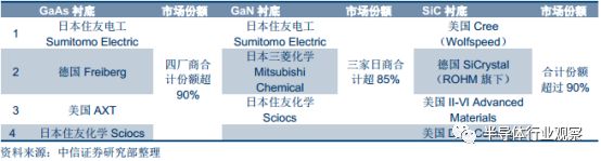 Comprehensive Introduction to Semiconductor Wafers Beyond Silicon