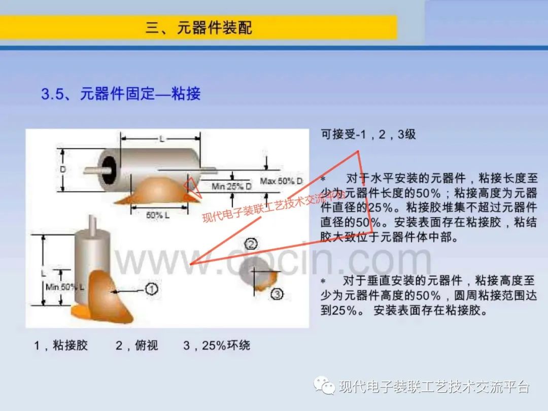 PCBA Visual Inspection Training Course (IPC-A-610)
