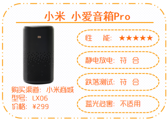 Best AI Voice Interaction Smart Speakers of 2020