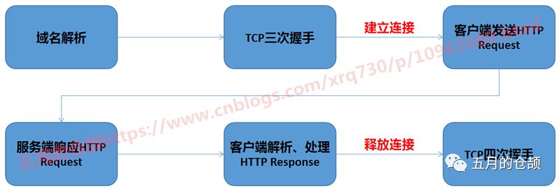 Understanding HTTP Connection Pools and Their Benefits