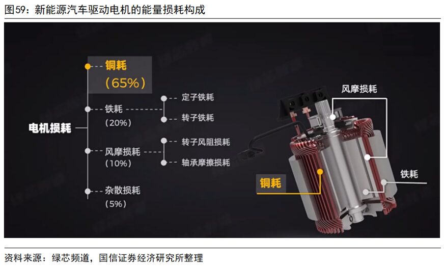 Key Technologies and Development Trends of Drive Motors