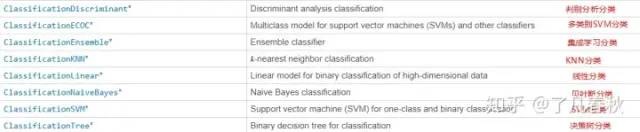 How to Elegantly Use Matlab for Machine Learning?
