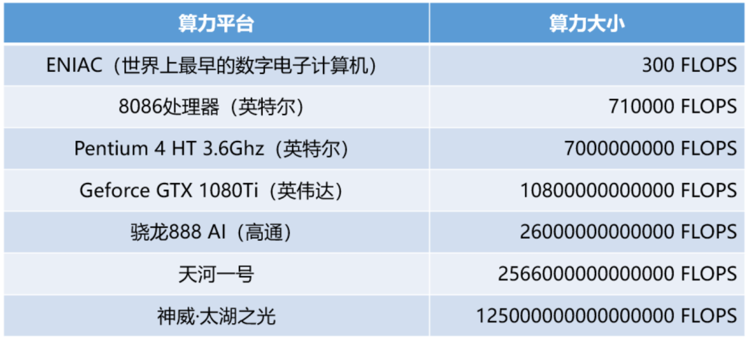 Understanding Computing Power: A Must-Read Article
