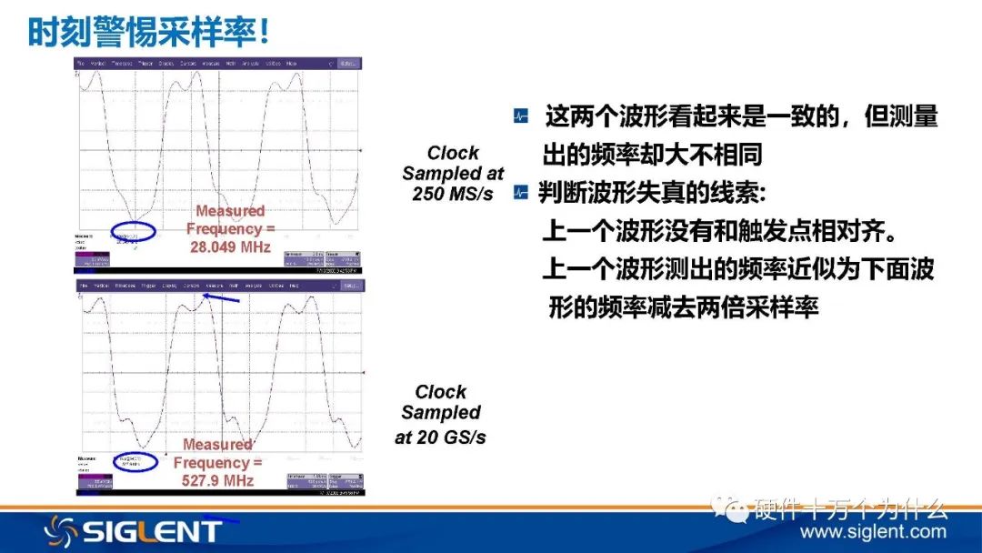 Principles of Oscilloscope and 6 Basic Principles for Signal Capture