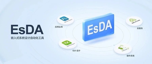 Modbus to CANopen Protocol Conversion with EsDA