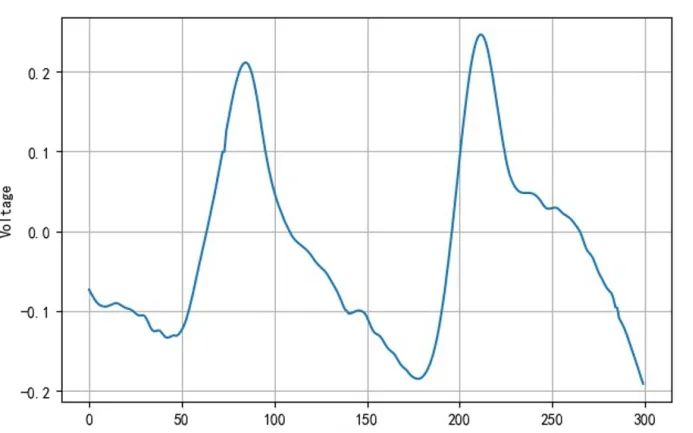 51 Microcontroller Programming 12: Analog and Digital Signals