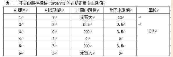 Identification and Testing Methods for Monitor Power Circuit Components