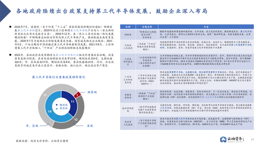 2023 Analysis of Power Semiconductors and Third-Generation Semiconductors in China