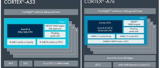 Understanding ARMv8/ARMv9 Cache Architecture