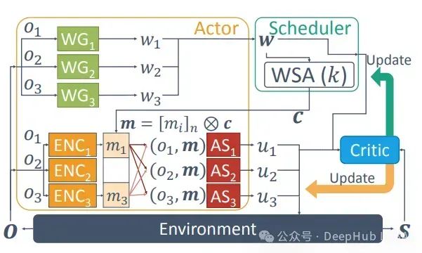 Overview of Multi-Agent Reinforcement Learning: Principles, Algorithms, and Challenges