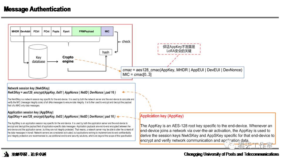 Research and Standards Interpretation of LoRa Technology