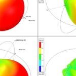 LoRaWAN Frequency Bands Overview