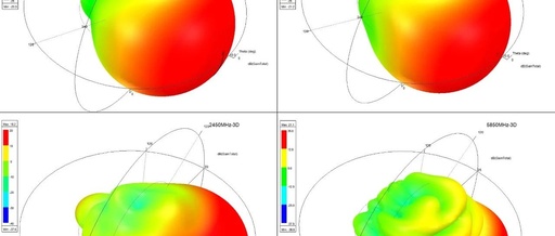 LoRaWAN Frequency Bands Overview