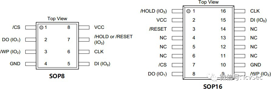 Firmware Extraction Without Chip Removal in Automotive Applications