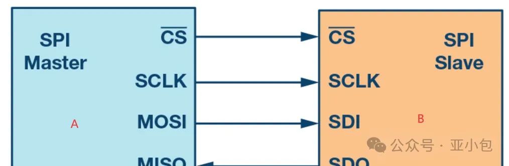 ADS1118 SPI Interface: An Excellent Choice for High-Precision ADC