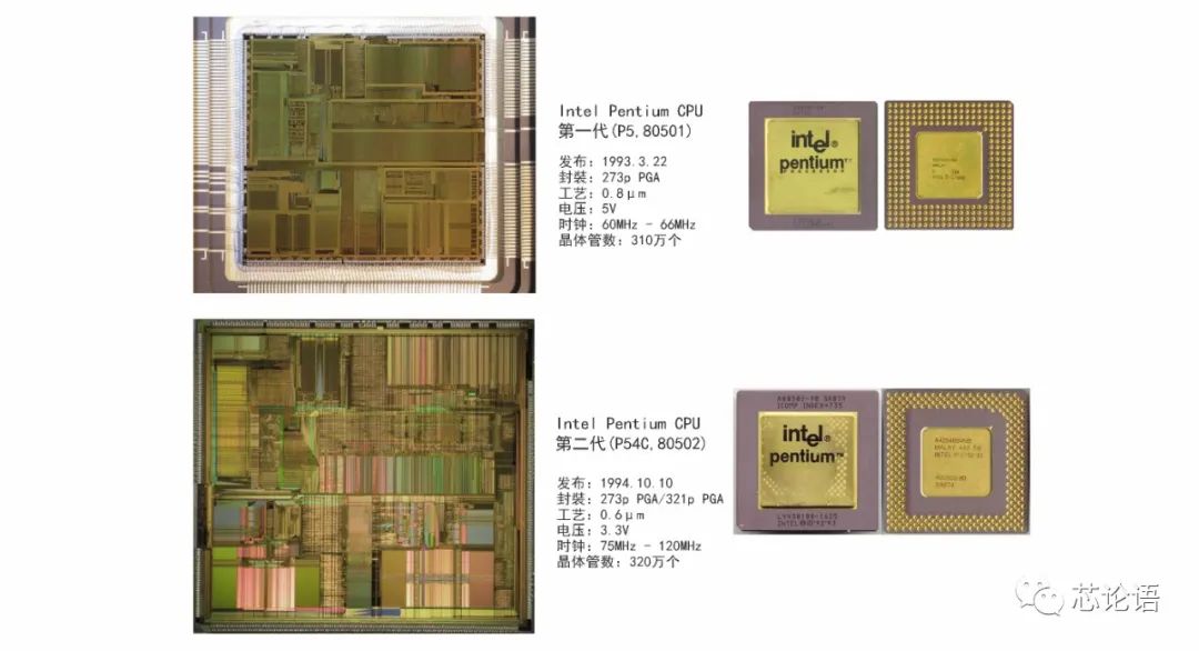 The Development History of Chip Technology Over 60 Years