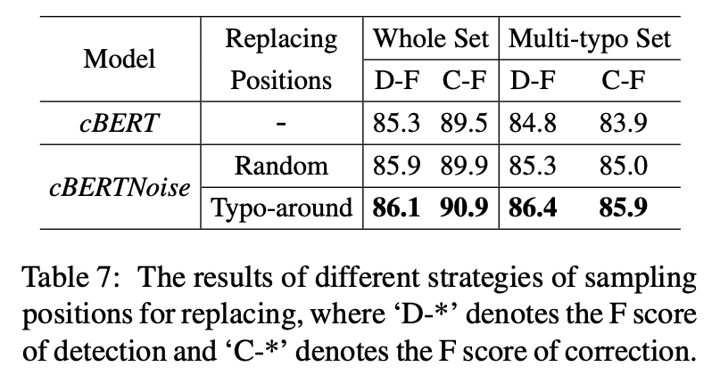 Improving Model Performance on Multi-Typo Correction