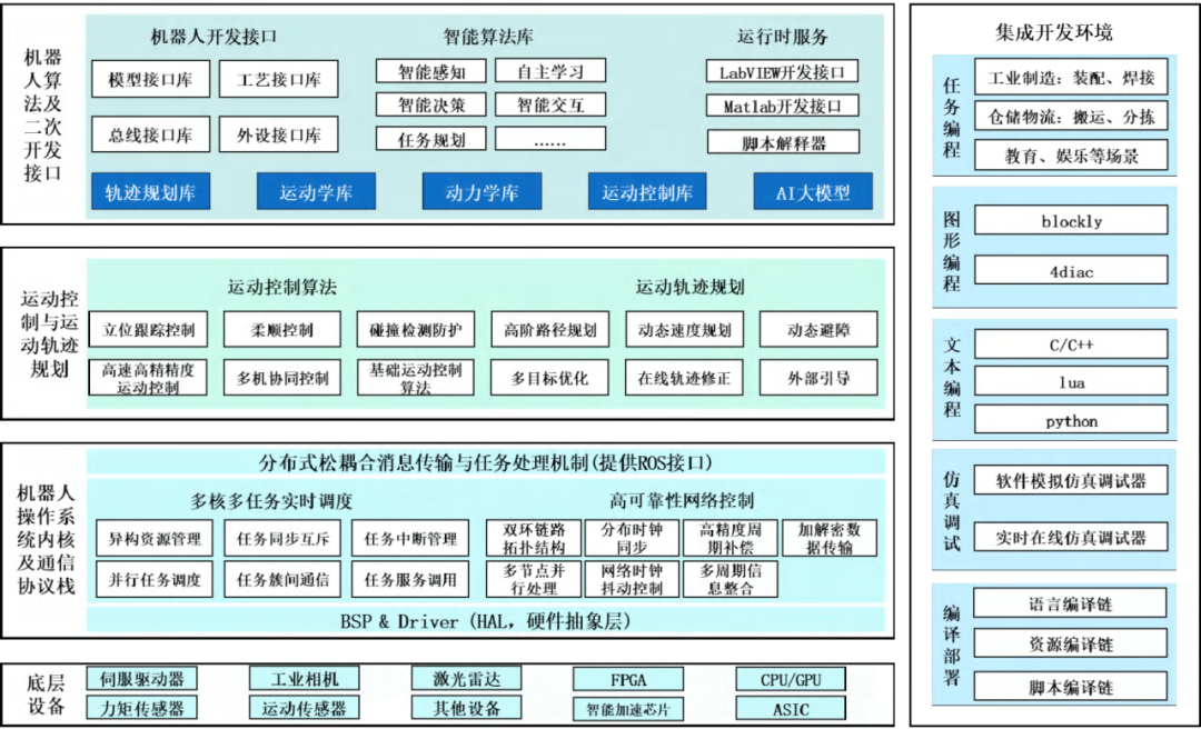 Overview Of The Development And Policy Environment Of The Humanoid Robot Industry In China