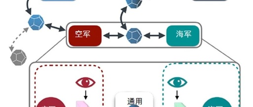 Establishing a Universal Translation Infrastructure for JADC2