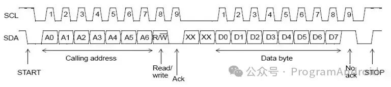 Camera BSP GPIO I2C PMIC Knowledge Points