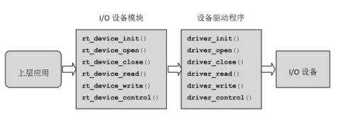 An Embedded Real-Time Control System with Independent Control of Hardware and Software
