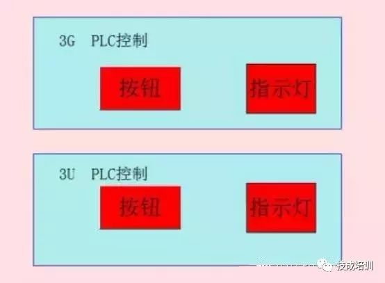 In-Depth Analysis of Communication Between Wecon Touch Screen and Mitsubishi PLCs