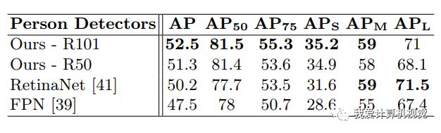 MultiPoseNet: Comprehensive Human Detection and Pose Estimation