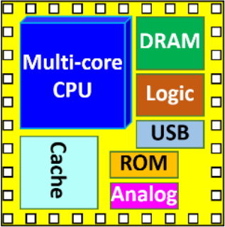 Evolution of Autonomous Driving ECU
