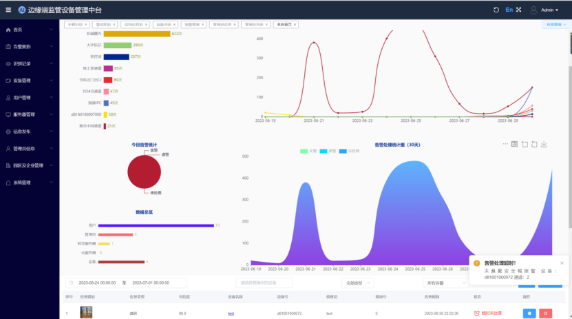 Intelligent Early Warning Solution for Hazardous Chemicals Based on Edge AI