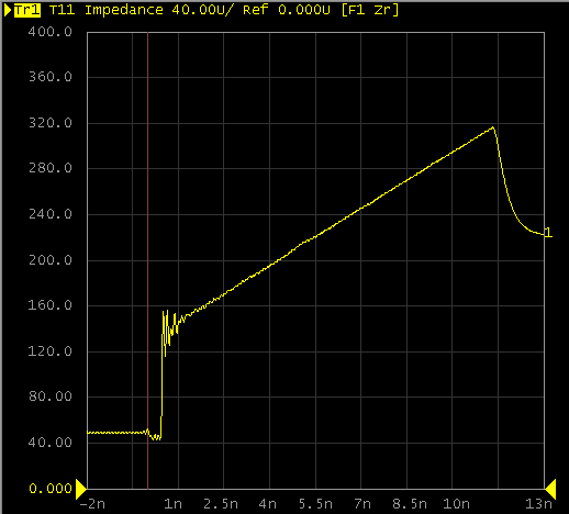 The Secrets of Passive Probes in Oscilloscopes
