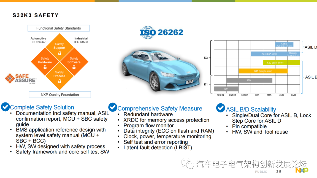 Introduction to NXP S32K3 Automotive MCU Series