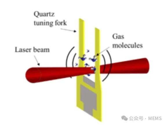 Compact Hyperspectral Optical Gas Sensors Integrated into Streetlights