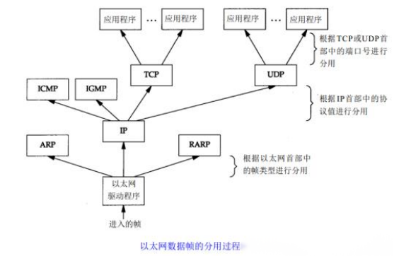 Detailed Analysis of TCP/IP Protocol Suite