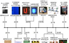 Research Progress on Micro-LED Display and Its Driving Technology