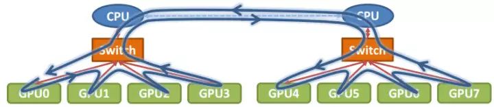 Understanding Nvidia's Multi-GPU Communication Framework NCCL