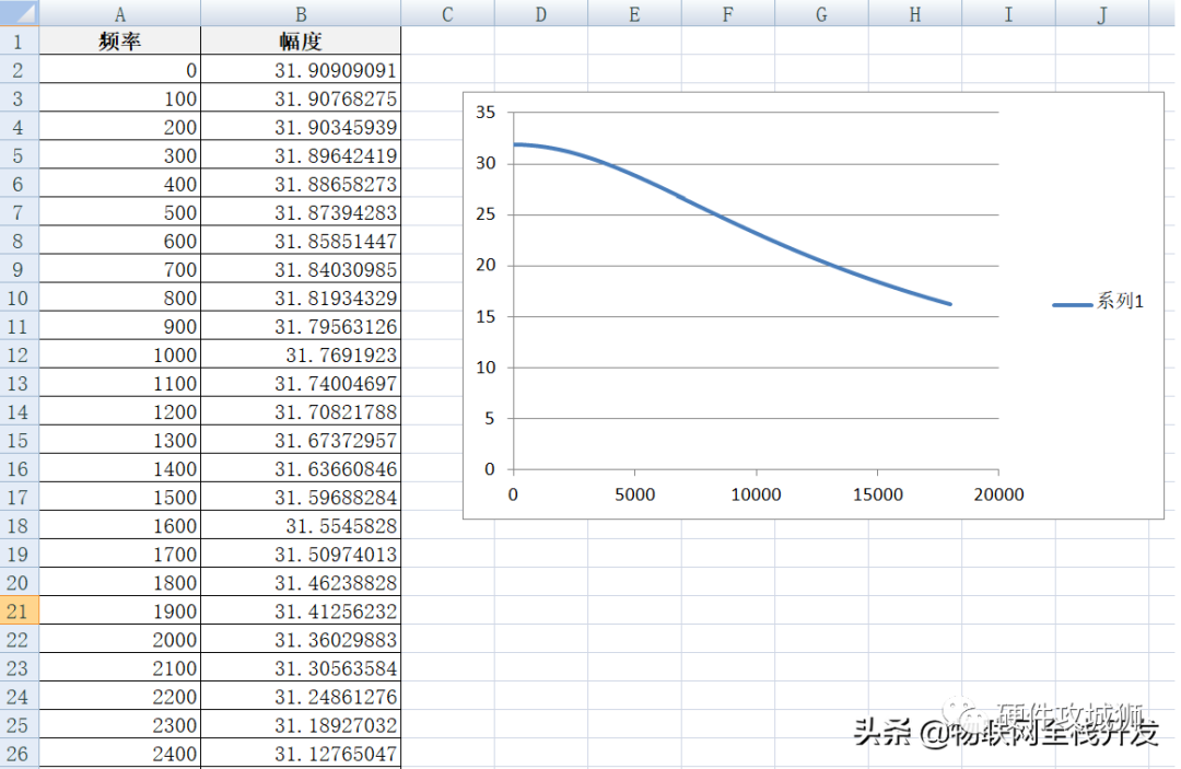 Theoretical Calculation and Analysis of Processing Circuit for Phase Difference Detection