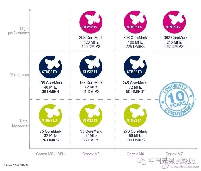 Top 8 VR Device Main Control Chips: Powerful Chinese Chips