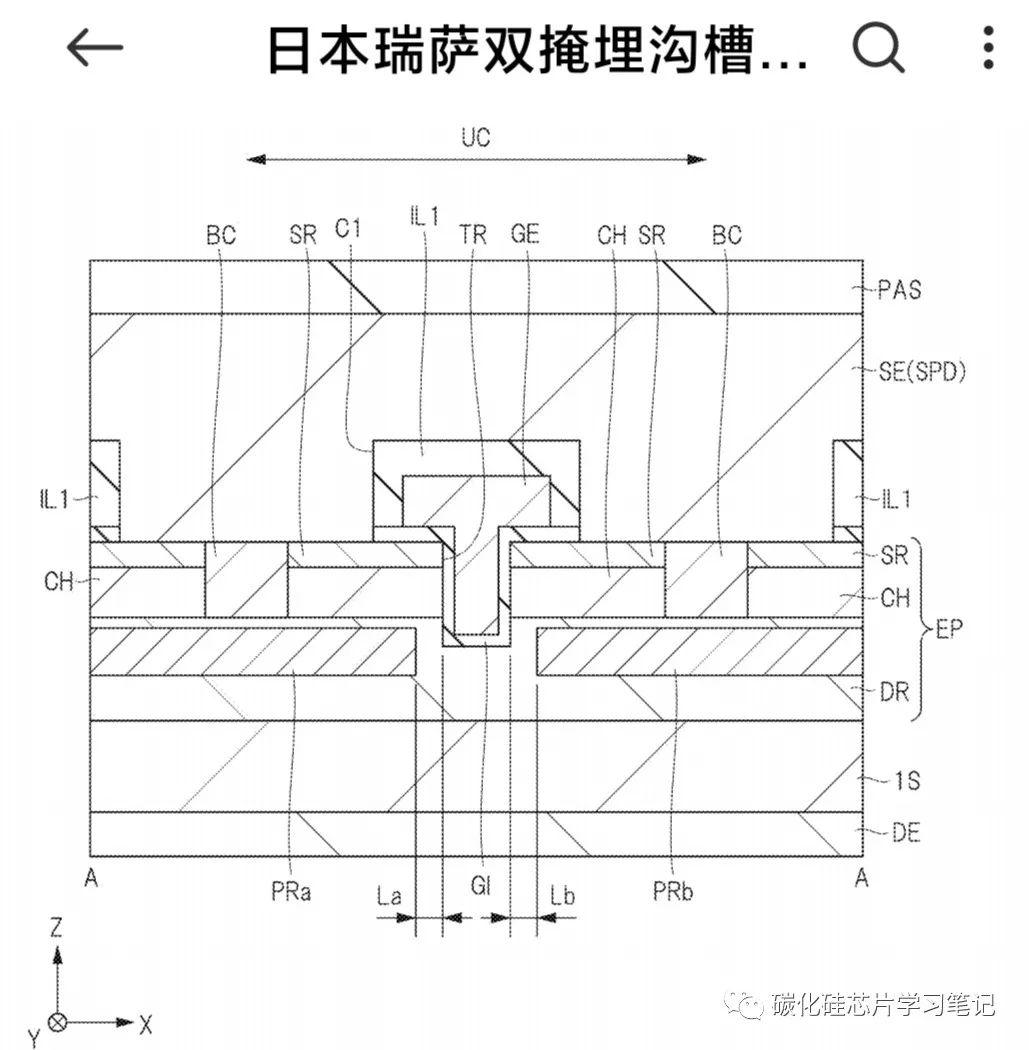 Renesas Enters the SiC Trench MOSFET Market